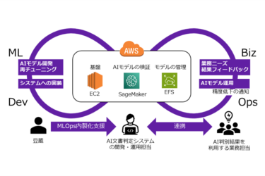 文書選別AIのためのMLOpsと内製化の実現