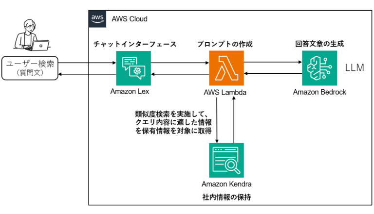 サービス「MLOps内製化支援」のアイキャッチ