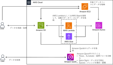 属人化した業務からAIエージェントへの移行支援